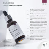 Anti-Oxidant Concentration (Resveratrol) New