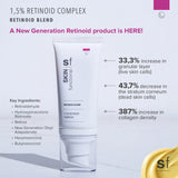 Skin functional retinoid product with key ingredients and benefits on a light background